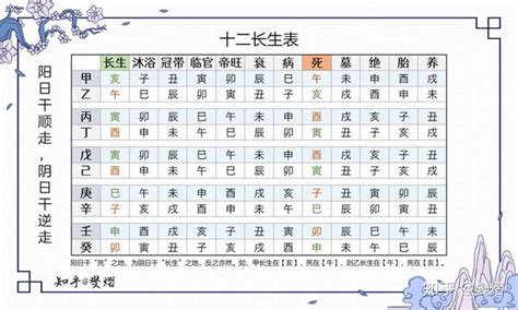 八字十二長生|【十二长生】的性格及命运特点